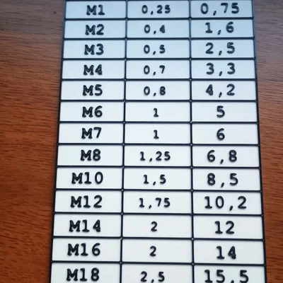 Bảng tra cứu đường kính mũi khoan cho ren hệ mét (Metric Thread)