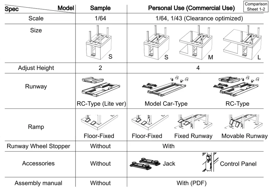 Mẫu in 3D Cầu nâng 4 trụ & Đế sạc xe RC (Tỷ lệ 1/64 & 1/43) - Bản Dùng Thử - Image 3