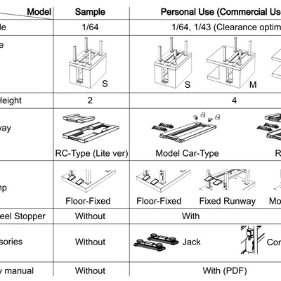 Mẫu in 3D Cầu nâng 4 trụ & Đế sạc xe RC (Tỷ lệ 1/64 & 1/43) - Bản Dùng Thử