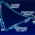 Boomerang Tự In 3D: Bay Ổn Định, Dễ Dàng Quay Trở Lại - Thumbnail 2