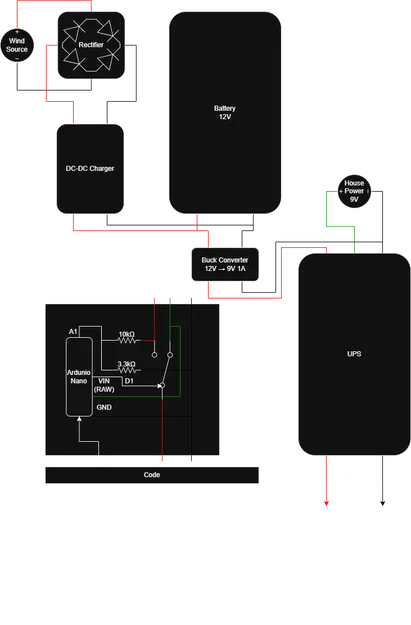 SkyChopper - Cụm lắp turbine gió tùy chỉnh | Electrical Parts - Image 1