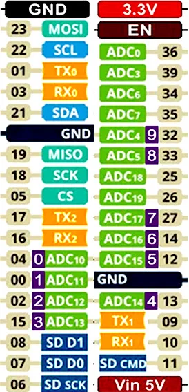 Hộp ESP32 kèm nắp OLED SSD1306 0.96" - Image 7