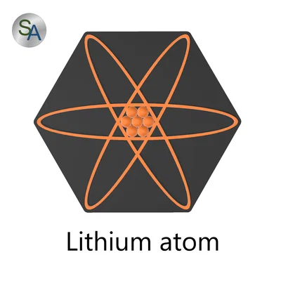 Mô hình biểu diễn nguyên tử Lithium