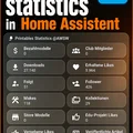 Thống kê Printables trong Home Assistant - Thumbnail 1