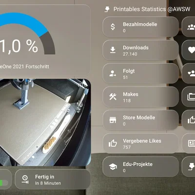 Thống kê Printables trong Home Assistant