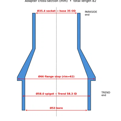 Adapter hút bụi bàn phay Trend CRT/MK3 sang máy Parkside PPWD 30 (57mm ra 35mm)