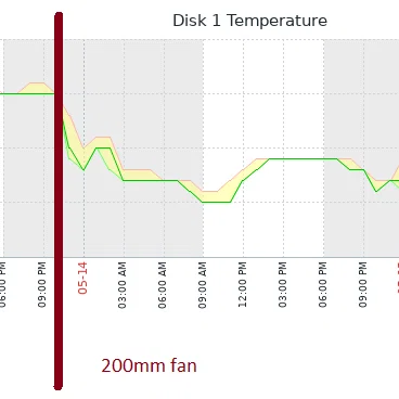 Mặt trước gắn quạt 200mm cho case Jonsbo N3