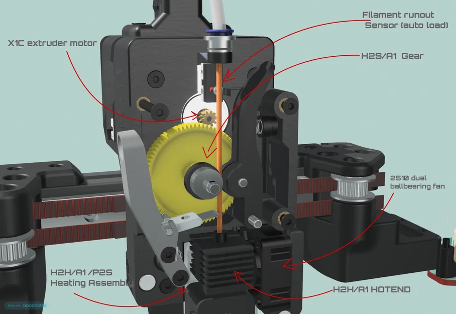 RX TOOLHEAD V5 sử dụng gear Bambu H2S/A1 & Hotend - Image 4