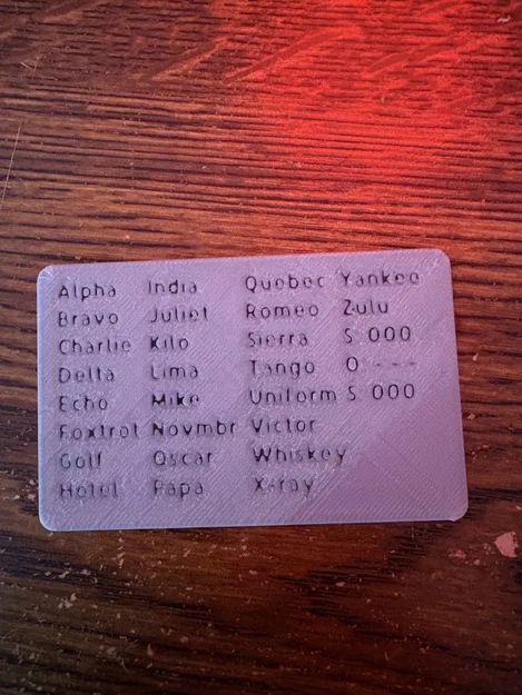Thẻ Bảng Chữ Cái Phiên Âm (Phonetic Code Card) - Image 1