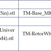 Ngàm/Bàn xoay quang học điều khiển bằng động cơ