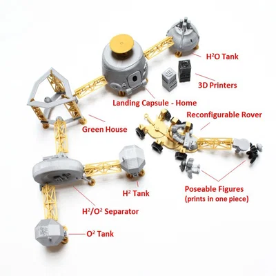 Bộ mô hình Astronaut Action Figure cho cuộc xâm lăng Sao Hỏa