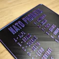 Bảng Chữ Cái Ngữ Âm NATO (NATO Phonetic Alphabet Chart) - Phụ kiện hữu ích cho Radio - Thumbnail 1