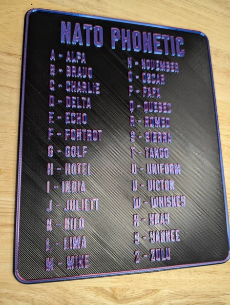 Bảng Chữ Cái Ngữ Âm NATO (NATO Phonetic Alphabet Chart) - Phụ kiện hữu ích cho Radio - Image 2