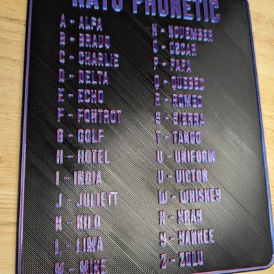 Bảng Chữ Cái Ngữ Âm NATO (NATO Phonetic Alphabet Chart) - Phụ kiện hữu ích cho Radio