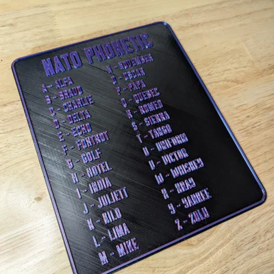 Bảng Chữ Cái Ngữ Âm NATO (NATO Phonetic Alphabet Chart) - Phụ kiện hữu ích cho Radio