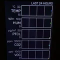 Bản Remix Mã Nguồn cho Cảm biến Đo khí thải máy in 3D (Sensorbox v2) - Thumbnail 4
